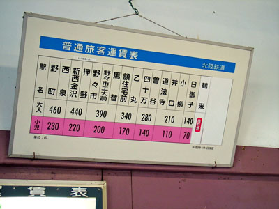 鶴来駅の運賃表